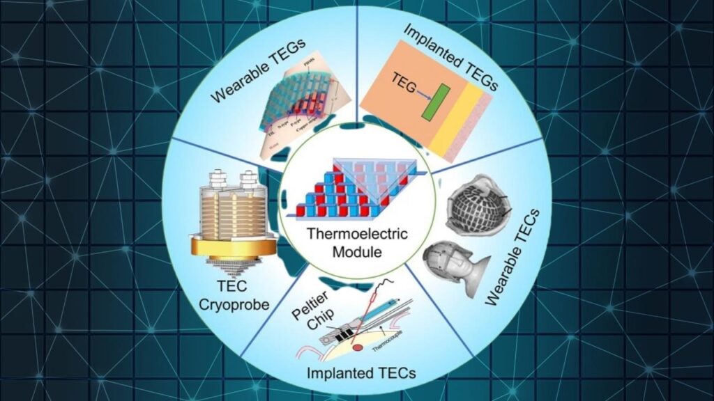 Applications of Thermoelectric Technology