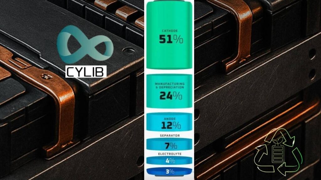 European Startups Achieve Breakthroughs in Recycling EV Battery Materials 4 Cylib (Germany): Full-Spectrum Eco Recycling