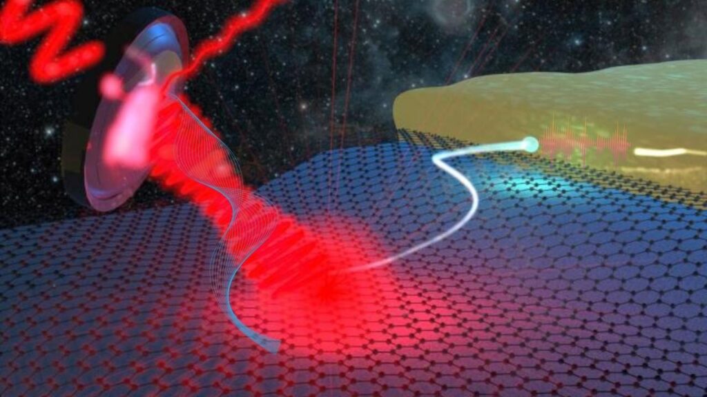 Terahertz Technology: The Hidden Spectrum That’s Set to Revolutionize Communication 2 Generation and Detection of Terahertz Waves