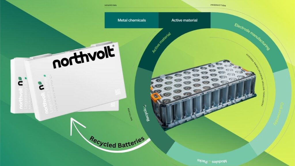 European Startups Achieve Breakthroughs in Recycling EV Battery Materials 6 Northvolt (Sweden) The Closed-Loop Pioneer