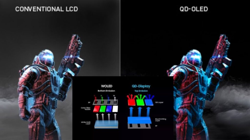 Quantum Dots Power Next-Gen Displays: What to Expect from Future Screens 6 QD-OLED