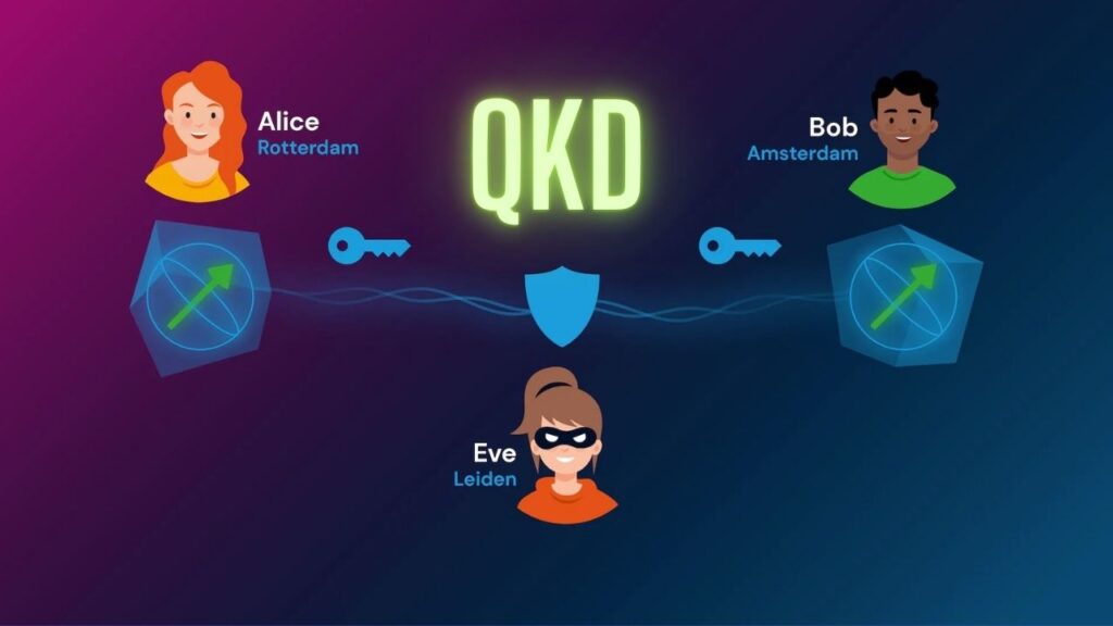 Quantum Leap: Understanding the Impact of Quantum Computing on Cybersecurity 5 Quantum Key Distribution (QKD)