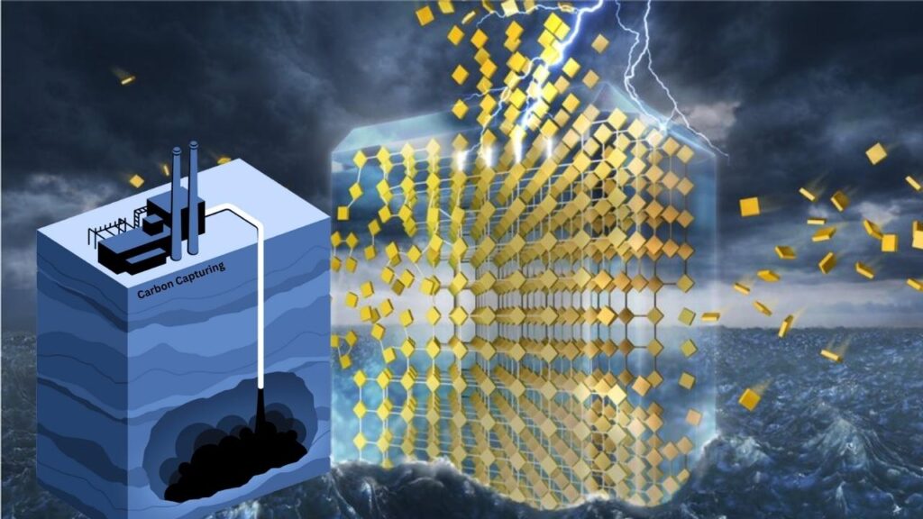 Reticular Materials Gain Traction in Carbon Capture Technologies 1 Reticular Materials Gain Traction in Carbon Capture Technologies