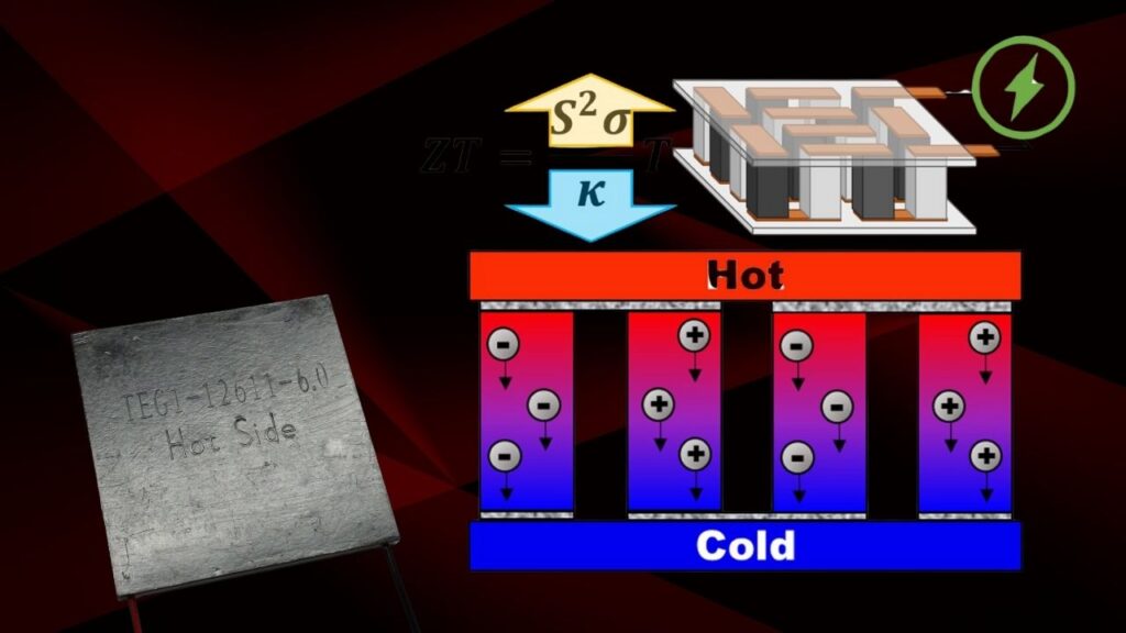 Thermoelectric Materials 