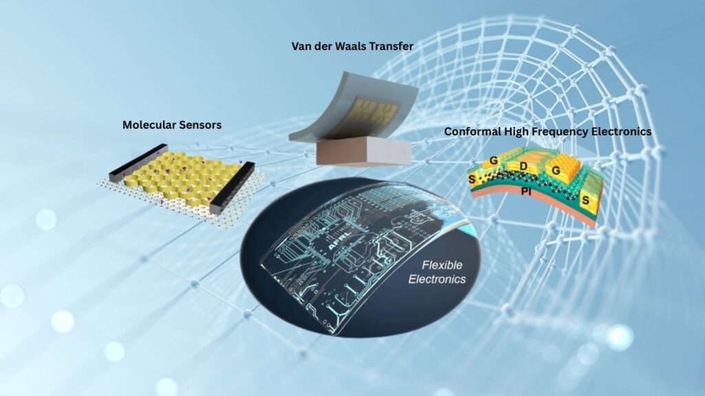 Discovery Of New 2D Material Confirms Decade-Old Prediction, Opening Doors For Advanced Electronics 3 2D-Materials
