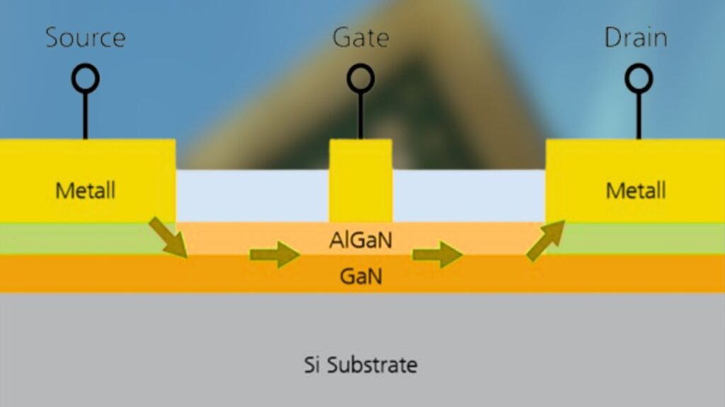 3D Integration of GaN and Silicon