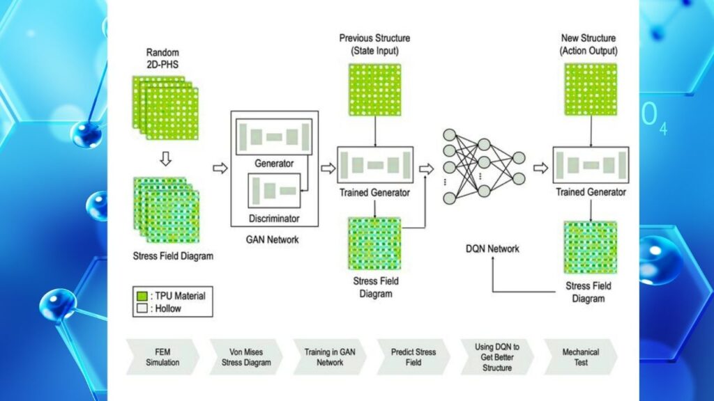 AI Just Made 2D Materials Stronger