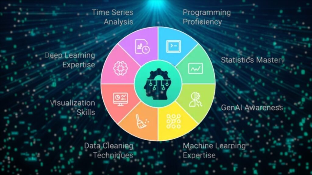 AI Linked To Fourfold Increase In Productivity Growth And 56% Wage Premium 2 AI Skills