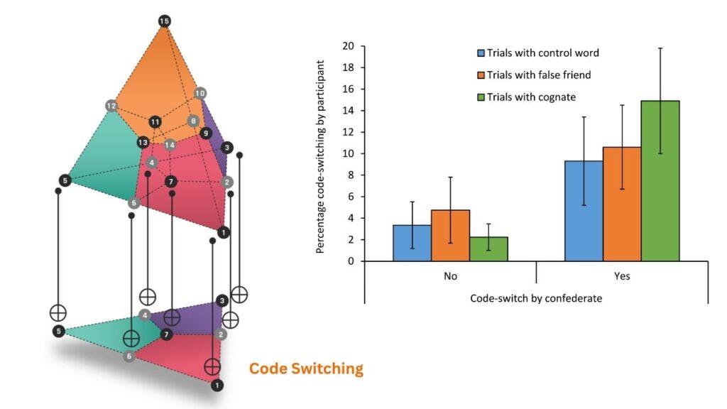 Advanced Error Correcting Process