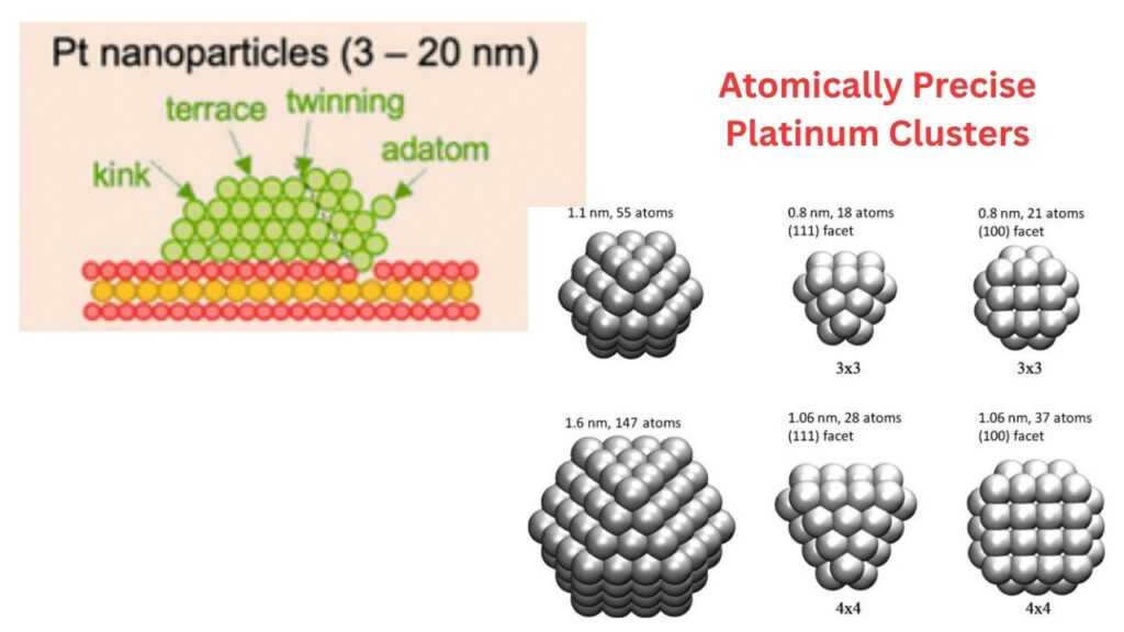 Atomically Precise Platinum Clusters
