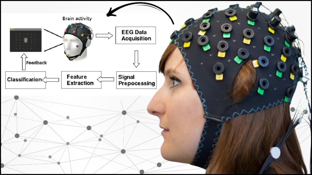 BCI headgear and How it Works