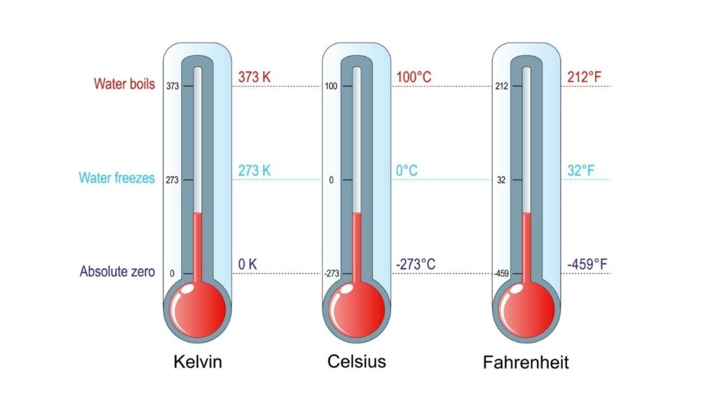 Behavior of Entropy at Low Temperatures