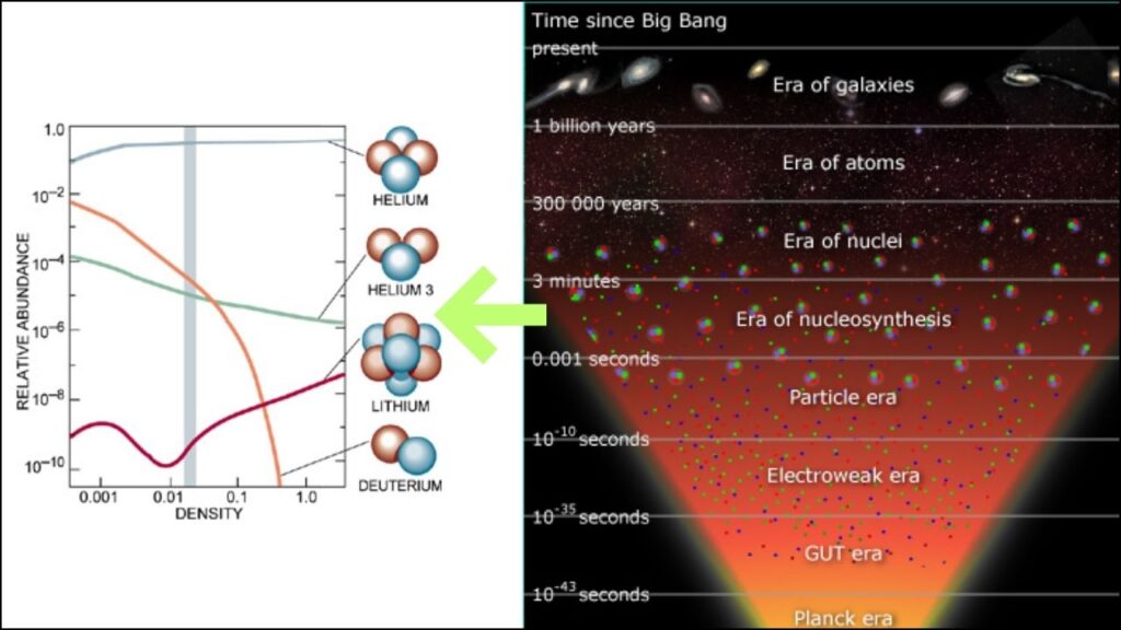 Big Bang Nucleosynthesis