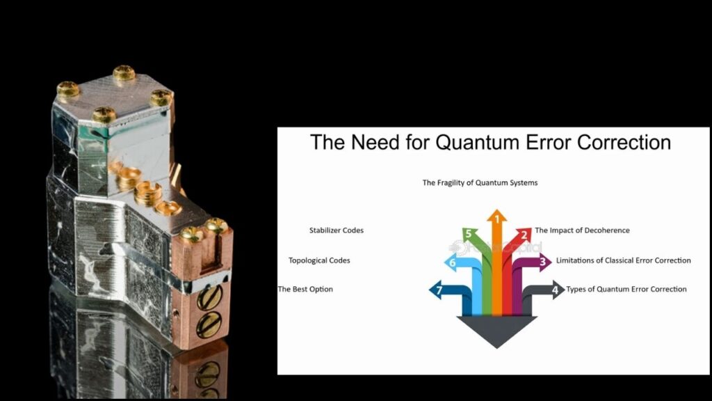 Canada Advances Quantum Error Correction Techniques for Scalable Quantum Computing 1 Canada Advances Quantum Error Correction Techniques
