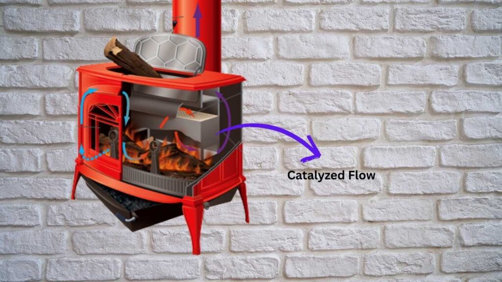 New Wood Stove Tech Cuts Pollution and Boosts Efficiency – Here’s How It Works 4 Catalytic Combustion