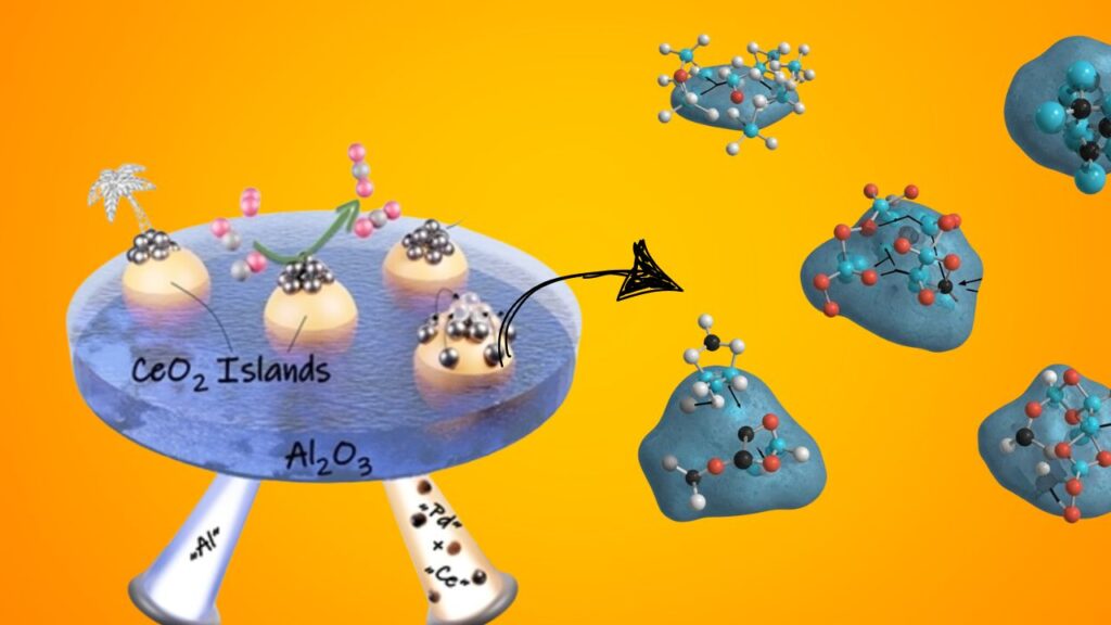 Precisely Placed Platinum Atoms Boost Catalyst Efficiency and Speed 4 Cerium oxide islands