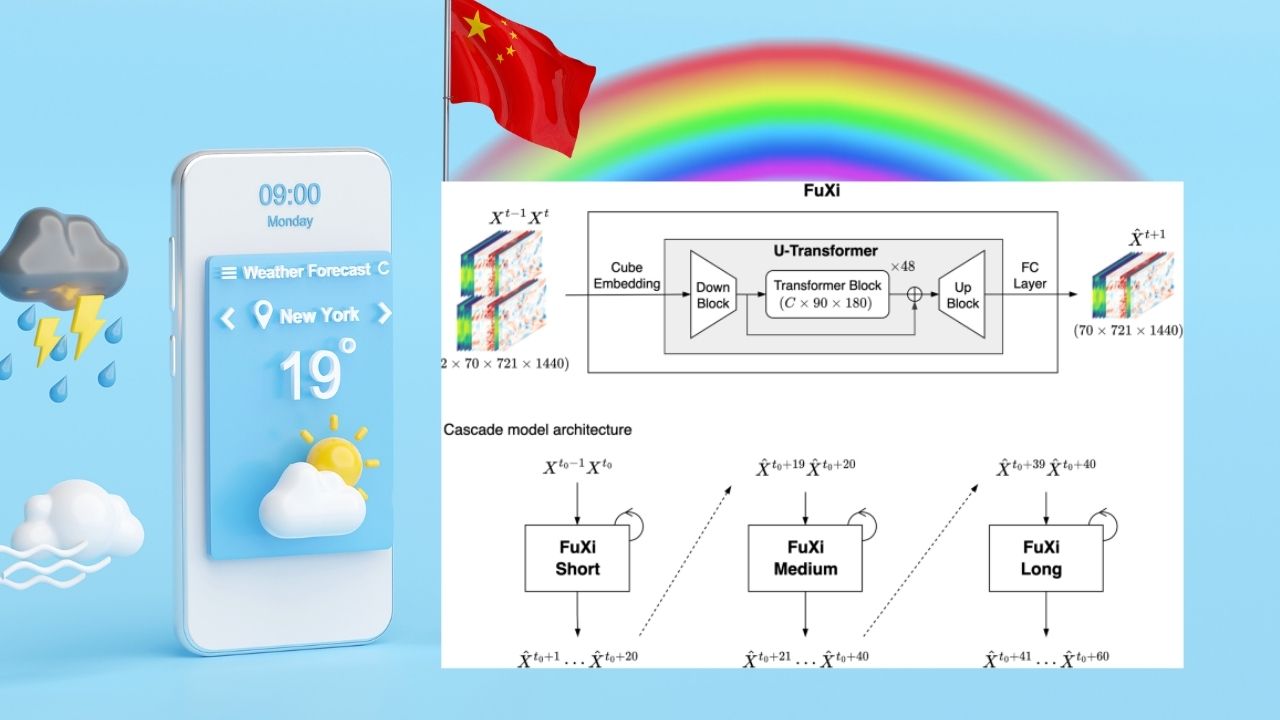 China Unveils FuXi 2.0 AI-Powered Weather Forecasting Model
