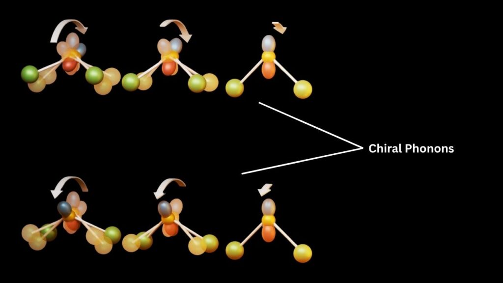 Chiral Phonons