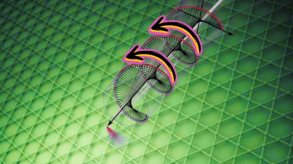 Chirality