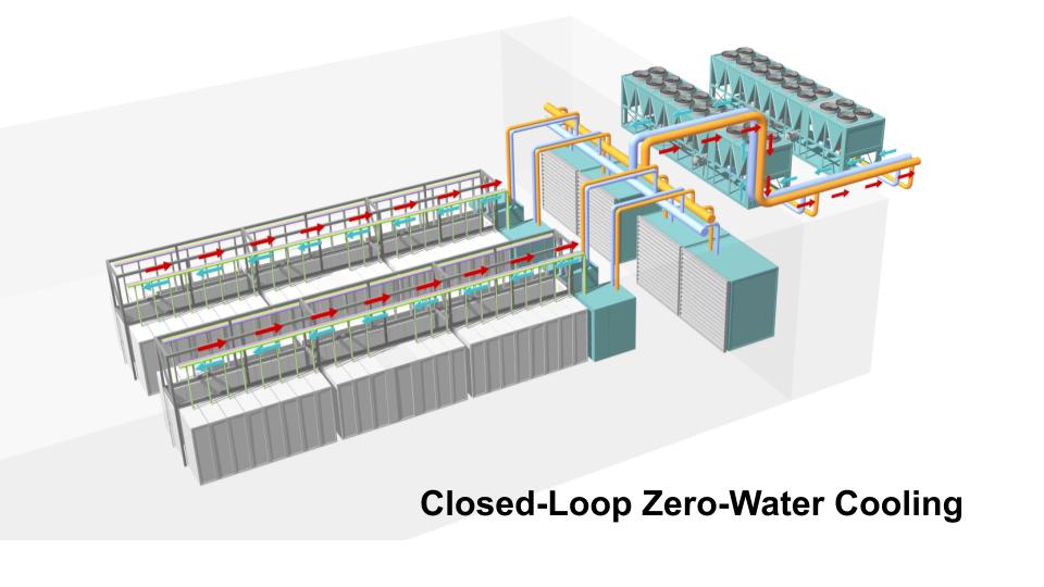 Closed-Loop Zero-Water Cooling