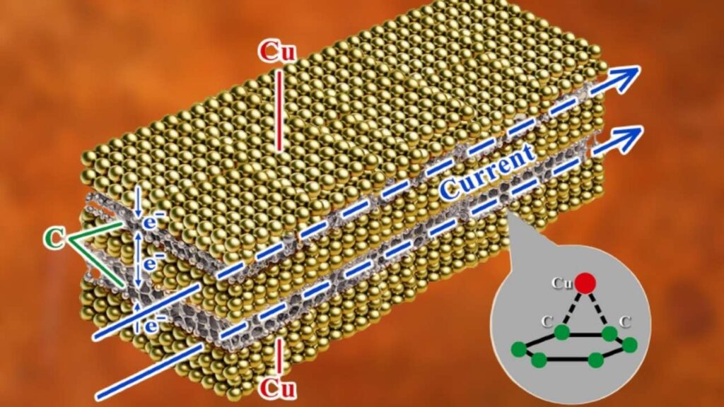 Copper-Carbon Nanofilms