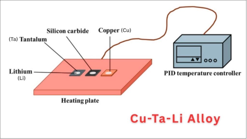 Copper-Tantalum-Lithium