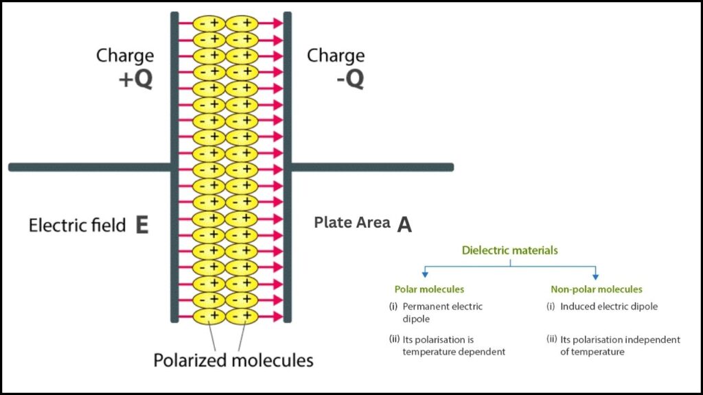 Dieelectric