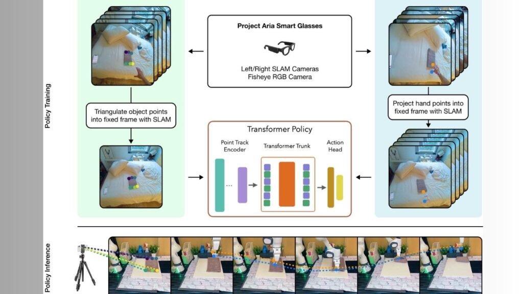 Robots and Smart Glasses Learn to Recognize Individuals in Real Time 3 EgoZero Innovation