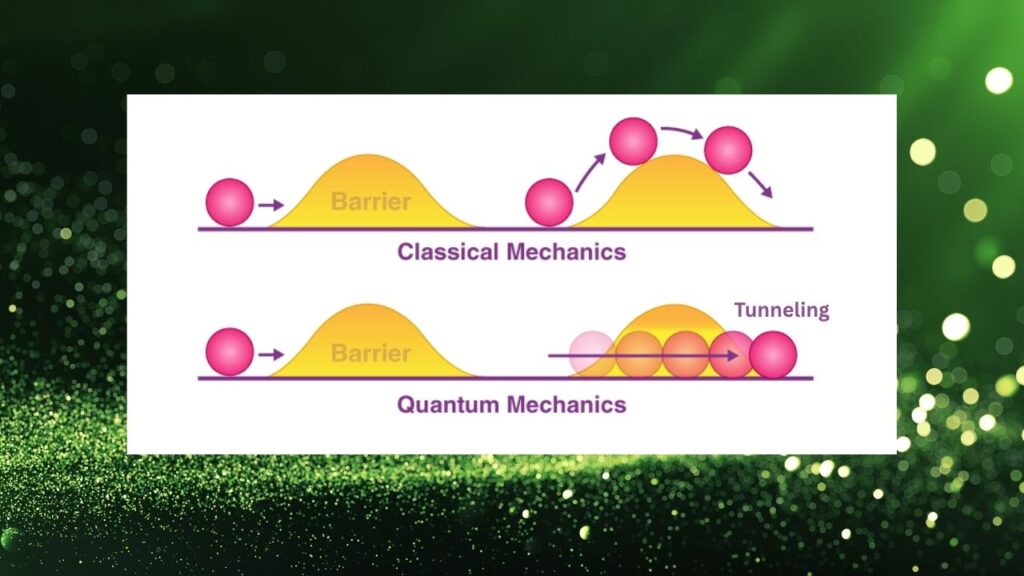Attosecond ‘Clock’ Measures Electron Tunneling Time With Unmatched Precision 2 Electron Tunneling