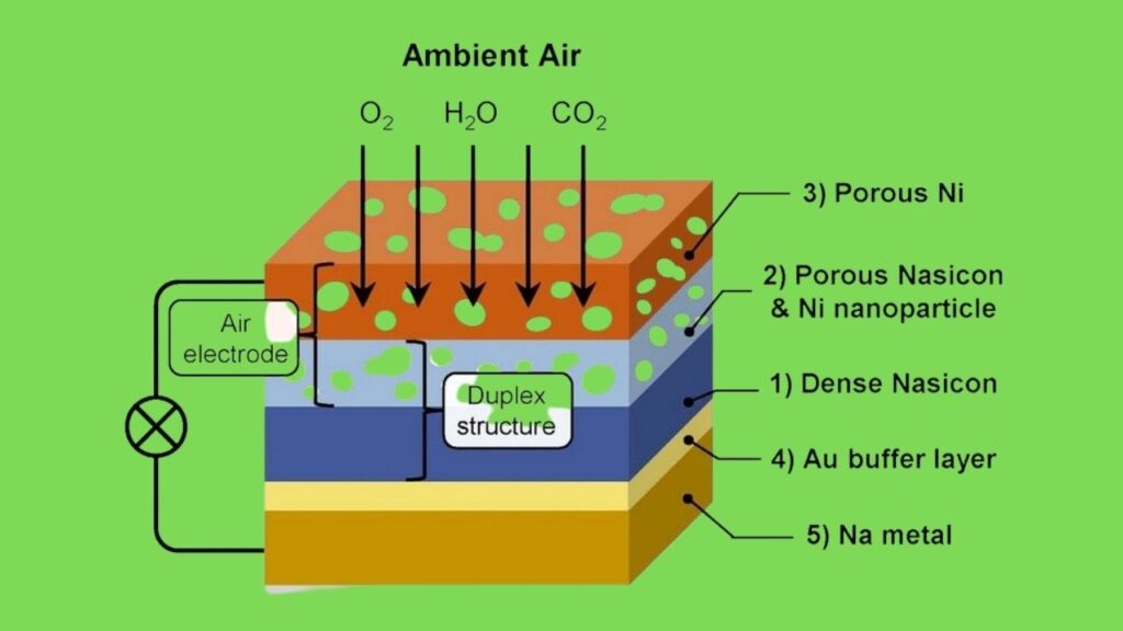 Energy Density