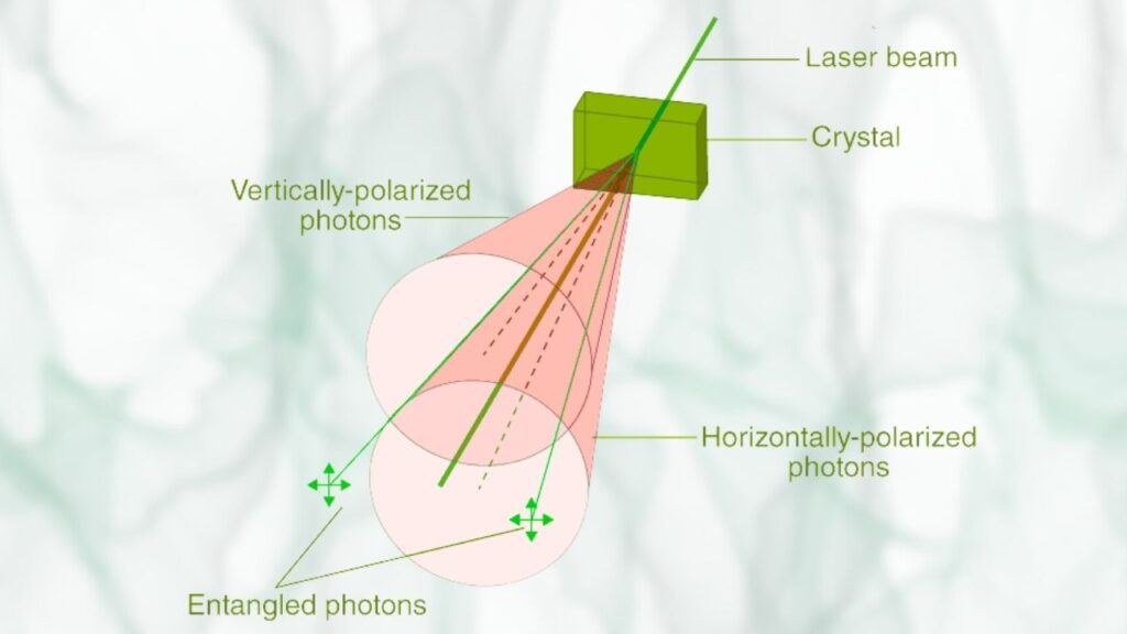 Entangled Photons