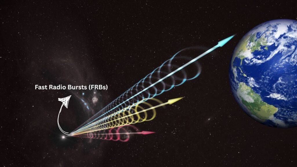 Fast Radio Bursts (FRBs)