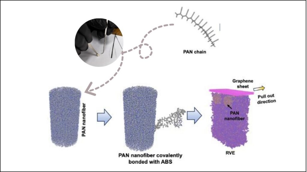 How Did ORNL Make Carbon Fiber Stronger