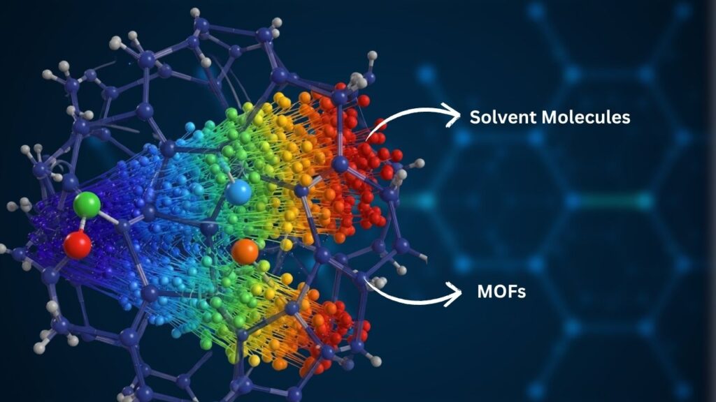 Optimized Solvents Significantly Improve Carrier Mobility in Metal-Organic Frameworks (MOFs) 3 How Do Solvents Affect Carrier Mobility in MOFs