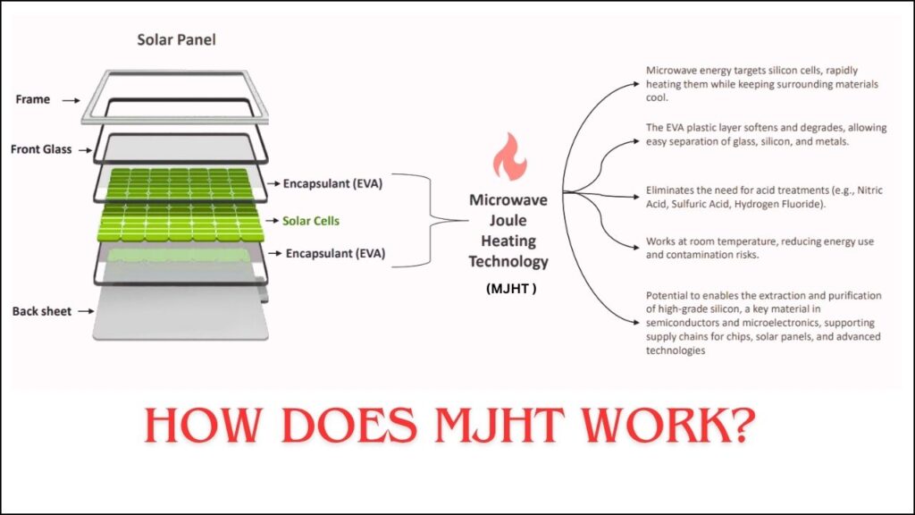 How Does MJHT Work 