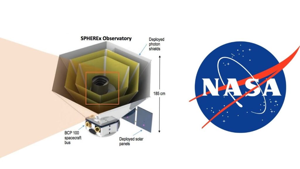 NASA's SPHEREx Telescope Launches to Explore Universe's Origins 3 How Does SPHEREx Telescope Works