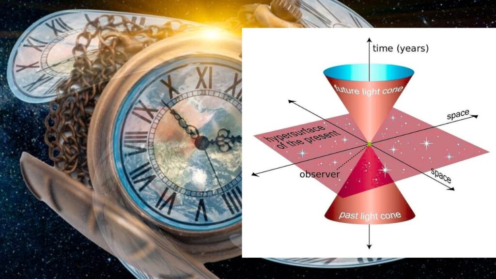 How Does Three-Dimensional Time Work
