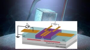 How Electric Fields Control Superconductivity