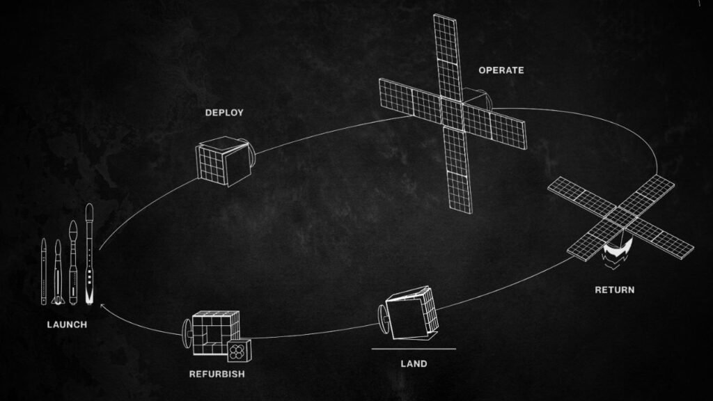 How ForgeStar-1 Works