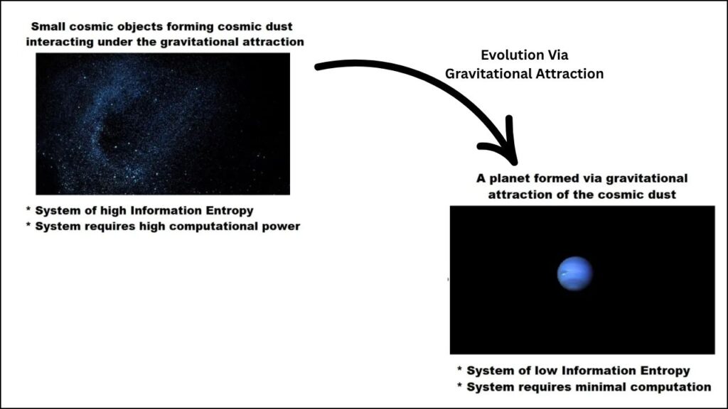 How Quantum Computing Sheds Light on the Universe