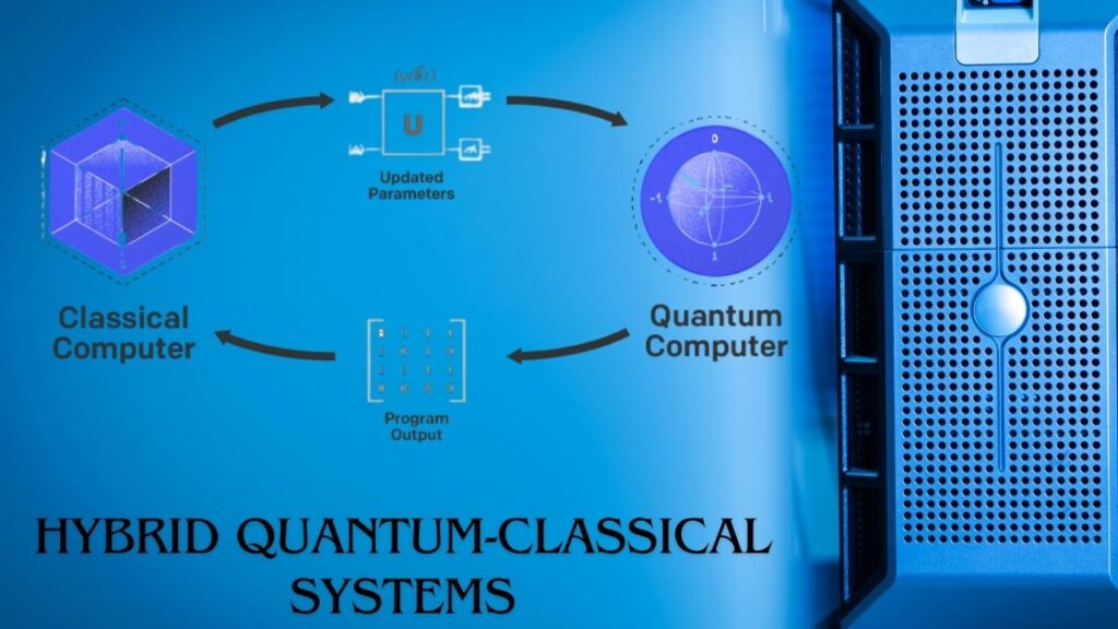 New Materials Support Progress Toward More Reliable Quantum Computers 5 Hybrid Quantum-Classical Systems