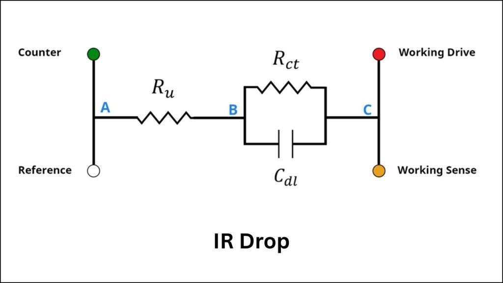 IR Drop