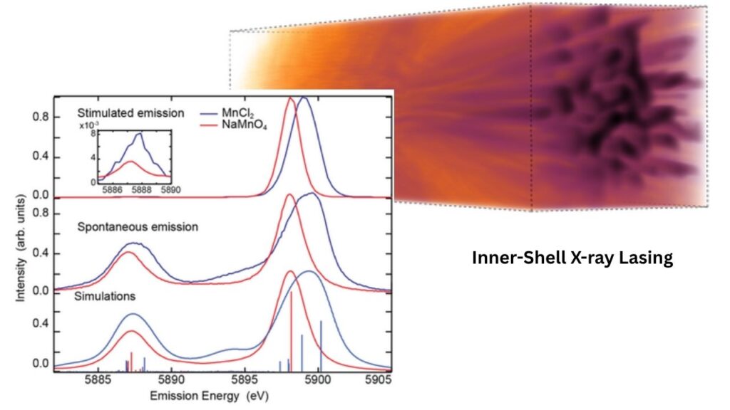 Inner-Shell X-ray Lasing