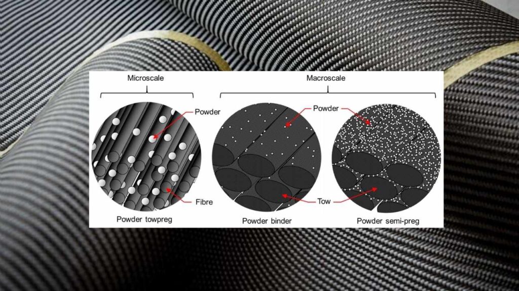 Innovative Composite Material