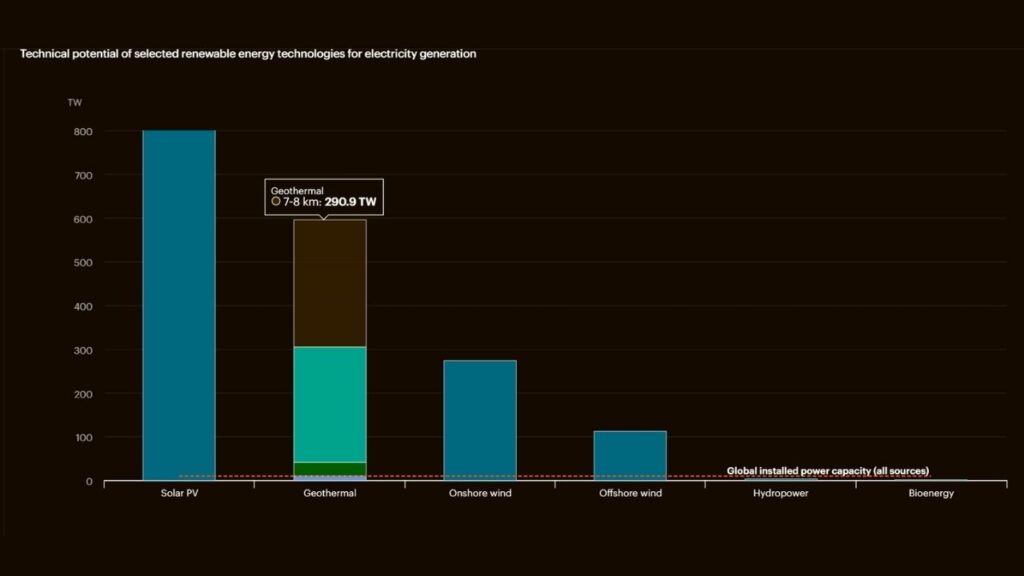 What Is Innovative Drill Technology in Geothermal Energy?