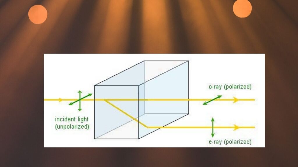 Scientists Discover Why Symmetrical Crystals Absorb Light Unevenly 4 Linear Birefringence