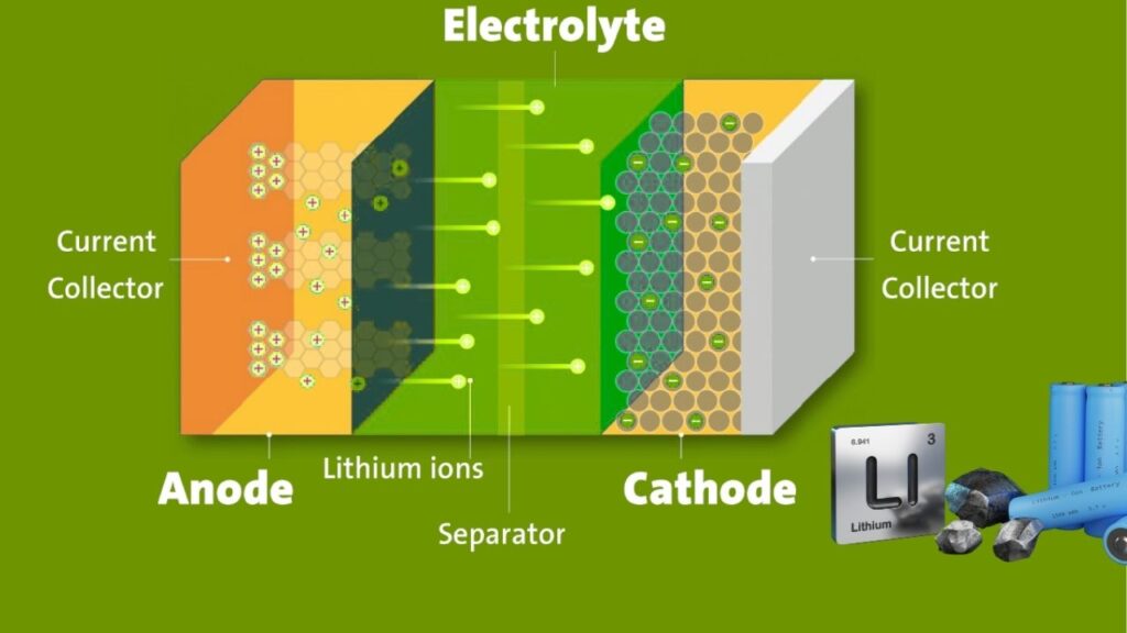 Zinciodine Battery Offers a New Alternative to Lithium-Ion Technology 3 Lithium-ion Battery