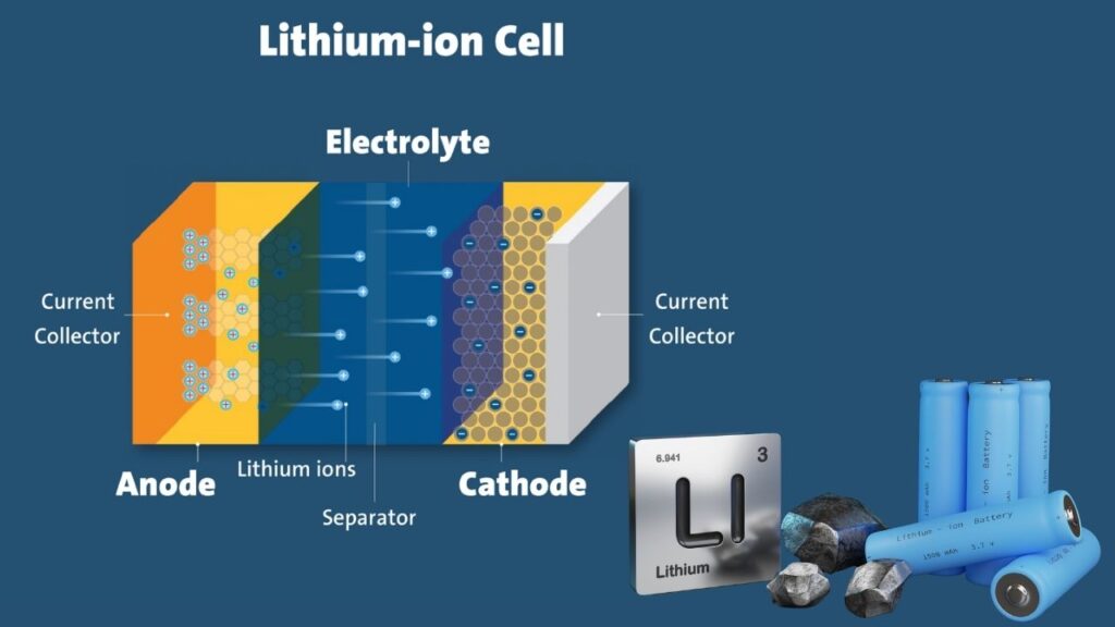 Lithium’s Role and Challenges