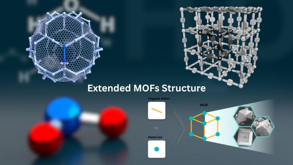 Reticular Materials Commercialized for Carbon Capture, Water Generation, Gas Storage, and Chemical Protection 5 MOFs Structure