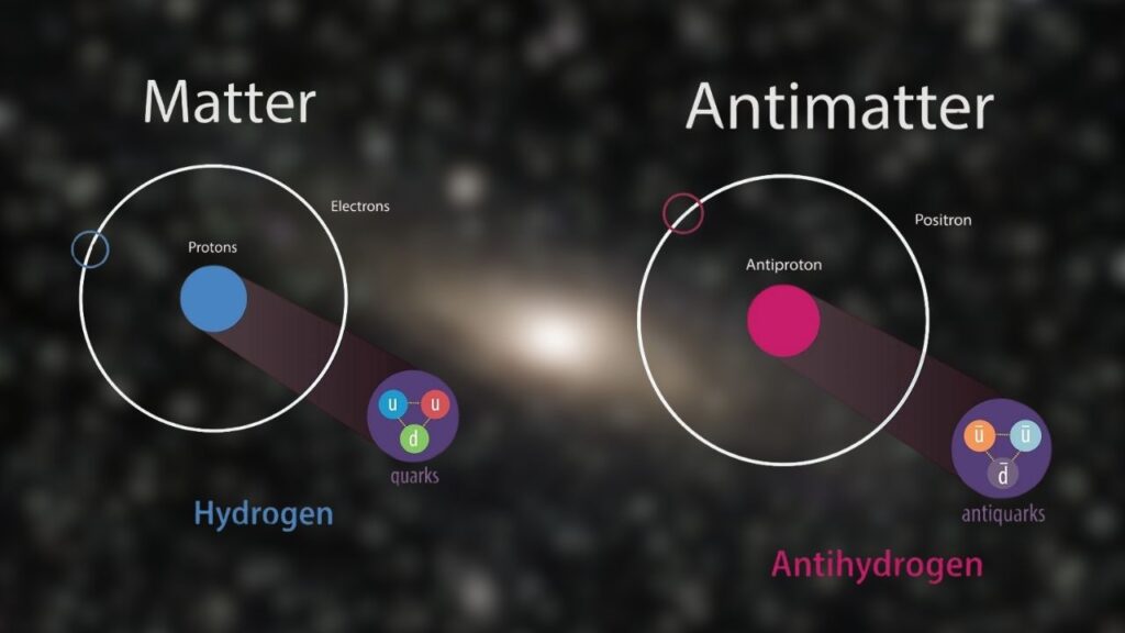 Matter–Antimatter 